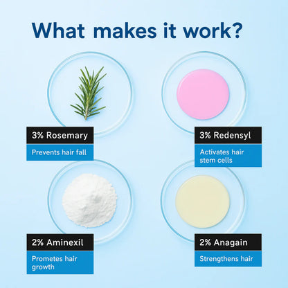 Novaira™ Advanced Hair Growth Roll On Serum